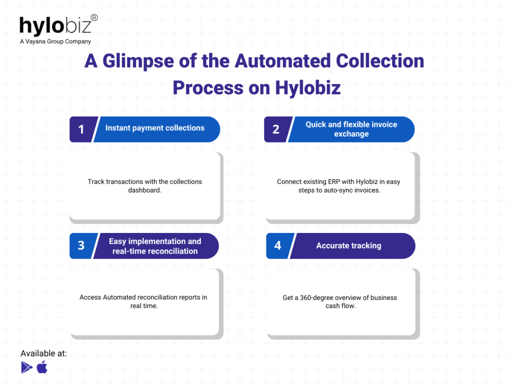 UAE Payment Collections simplified with Hylobiz