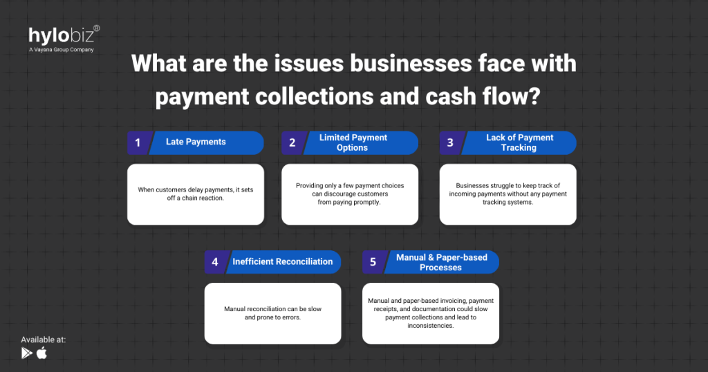 Payment Collections