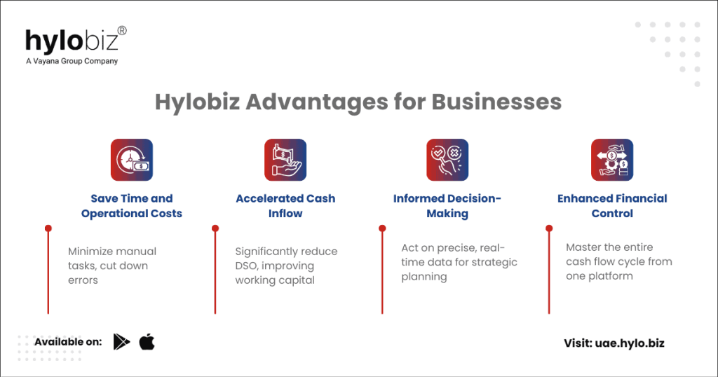 Cashflow Efficiency & Real-time Insights with Hylobiz
